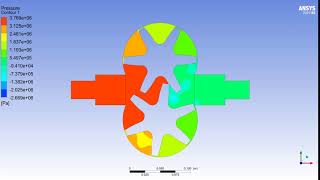 CFD simulation of Gear Pump using ansys fluent