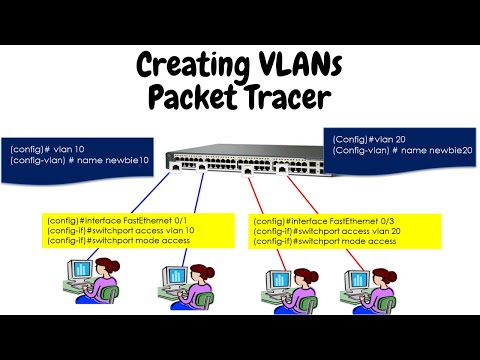 Creating Virtual LAN (VLAN)  using Packet Tracer