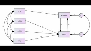 Multigroup path analysis (Part 1): Basics of invariance-testing using AMOS (Jan 2021)