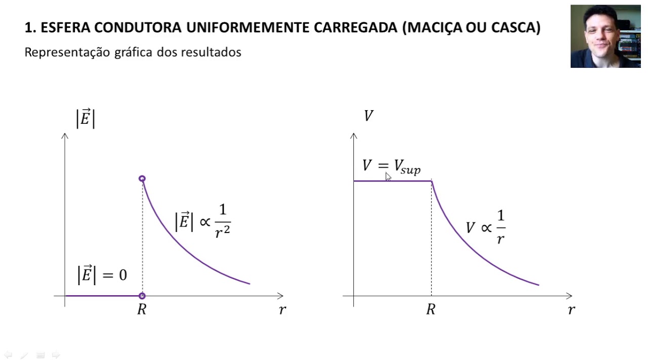 Ensino Superior - Física - Lei de Gauss em Simetrias Esféricas