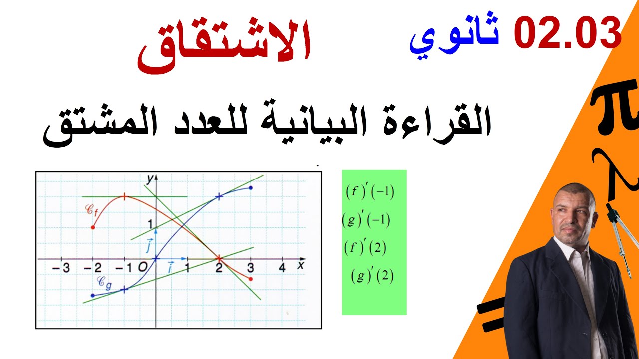 القراءة البيانية للعدد المشتق   f'(a) ( سنة 2 + سنة 3 ثانوي  )