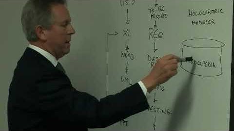 IT Systems Implementation - Criteria for Success