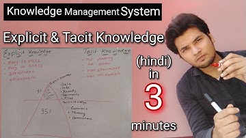 Explicit and Tacit Knowledge explained in hindi || Knowledge management system