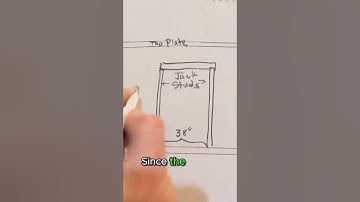 36" Door Rough Opening and Planning - FRAMING BASICS #diy #homeimprovement #framing