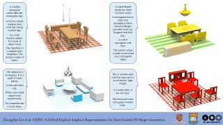 EXIM: A Hybrid Explicit-Implicit Representation for Text-Guided 3D Shape Generation
