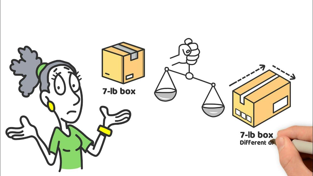 What is Dimensional Weight and How It Works? YouTube