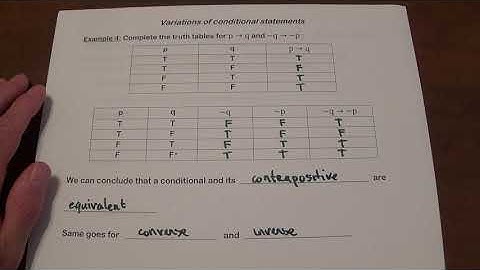 Variations of conditional statements