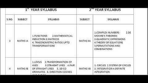 AP INTER HALF YEARLY EXAMS SYLLABUS 2022 || AP INTER HALF YEARLY SYLLABUS 2022