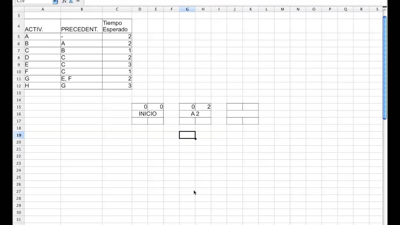 Planificacion de Proyectos 3: Diagrama de Red - YouTube