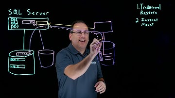 SQL Server Restore Challenges and Options