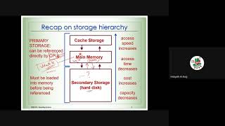 Celebrity Operating Systems - Lecture 7 - Memory Management (Part 1) Net Worth