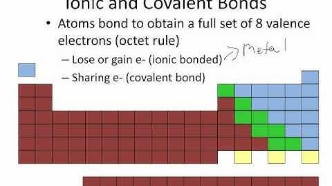 McEachern 2010-11 Types of compounds and bonds.mp4