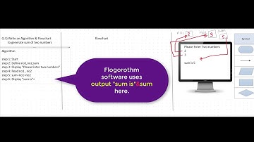sum of two numbers | Programming Principles of Algorithm | Vidula Infotech