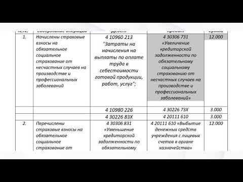 Урок 25  Учет обязательств — расчеты по платежам в бюджет