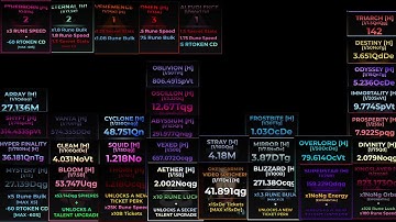 (Ascender Incremental) ALL Hidden Runes Under 1.5 Quattuorquinquagintillion