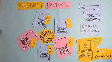A Short Animation on Ip Addresses.  | CraftyShellcode