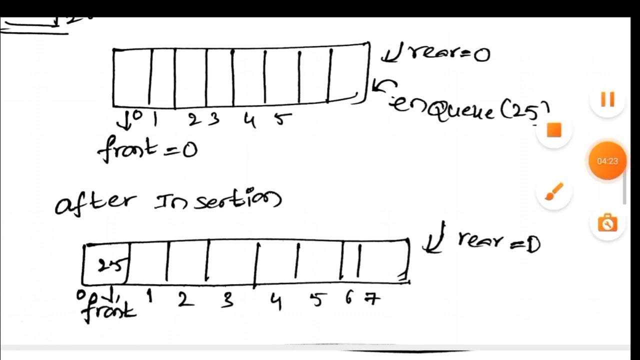 Introduction to Queue Data Structure | Data structure | Lec-7 ...