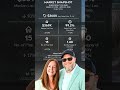 Titus Park | Panama City, FL single-family market snapshot | April 2026