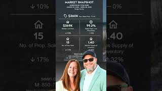 Titus Park | Panama City, FL single-family market snapshot | April 2026