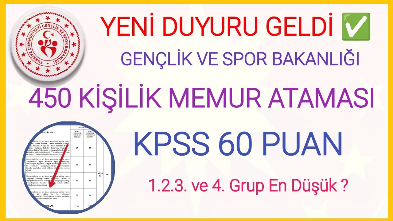 450 KİŞİLİK YENİ ATAMA✅KYK MEMUR ATAMASI✅YURT YÖNETİM MEMUR ALIMI BAŞVURU DETAYLARI KAÇ PUANLA OLUR✅