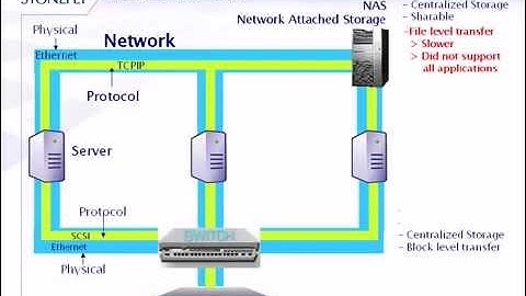 FCOE vs. iSCSI