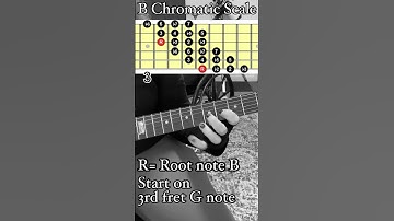 B chromatic scale guitar lesson #chromaticscale