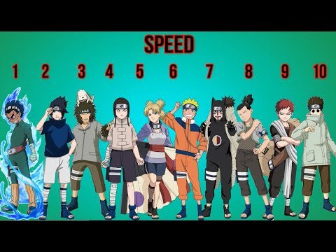 Naruto Konoha Jonin Rankings 