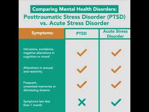 PTSD Vs Acute Stress Disorder Merck Manual Professional Version