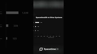 Traditional Backends Don’t Scale. SpacetimeDB Does