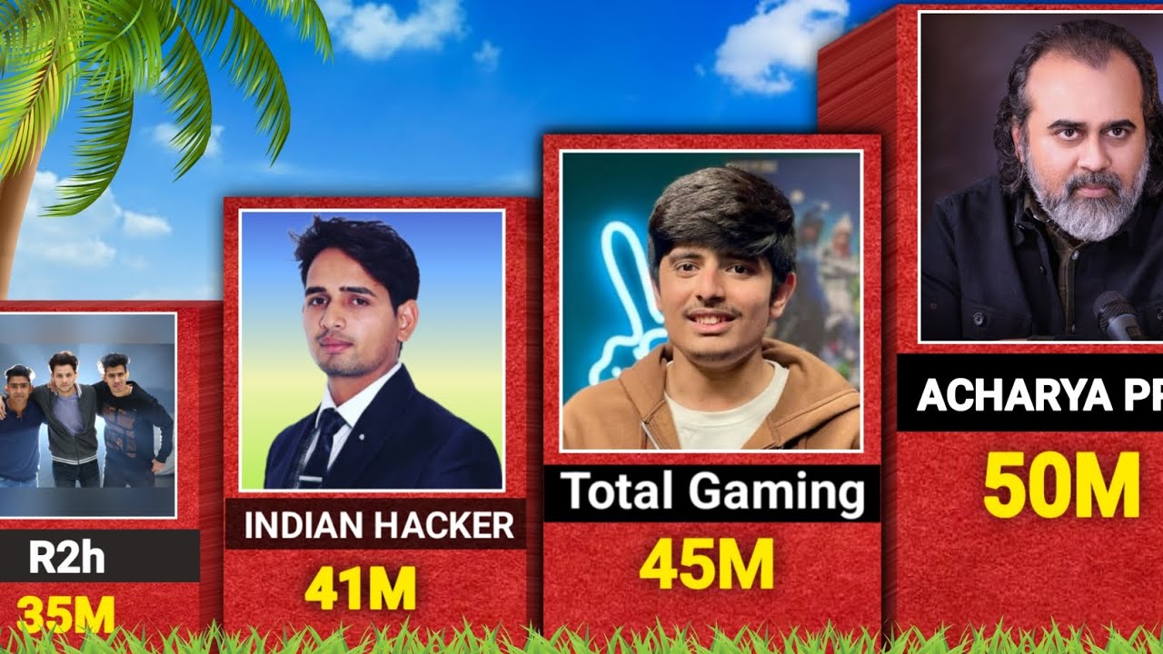 TOP 100 MOST SUBSCRIBED YOUTUBE CHANNELS IN INDIA visual data 6