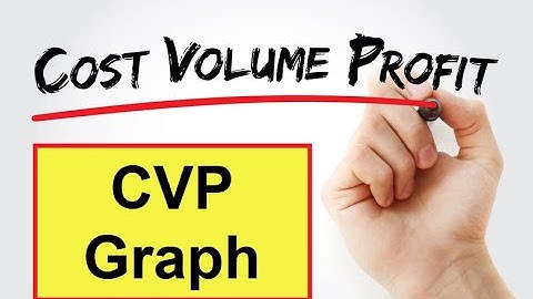 Module 4, M4-3, Video 2, CVP Graph Explained