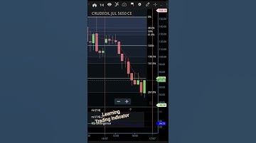 CRUDE oil #fibonacci
