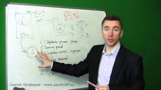 Система авто-продаж. Часть 2. Систематизированный подход Система авто-продаж. Часть 2. Систематизированный подход