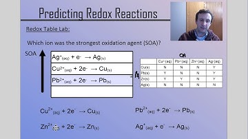 Redox Spontaneity and Building Redox Tables (Chemistry 30 Lesson 13-4)