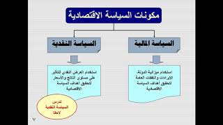 السياسة المالية 1 - مبادئ الاقتصاد الكلي 10 - 1