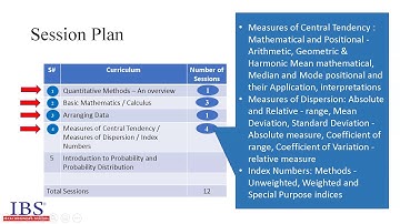 Course Induction Video - Foundation of Quantitative Techniques