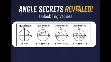 Reference Angles Explained - Trigonometry Made Simple (with Coterminal Angles)