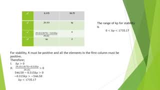 PBL- CONTROL SYSTEM THEORY