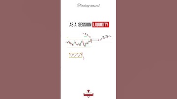 How to trade Asia session liquidity ℹ️