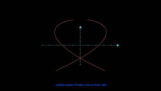 Lissajous Curves: Simple Motion, Mesmerizing Art!