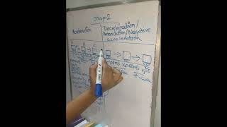 SSC physics chapter 2(Acceleration and deceleration)