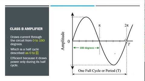 Transistors Part 4 - Amplifier Classes