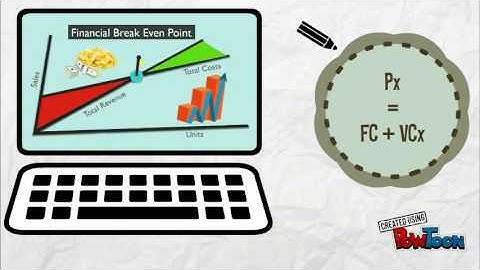 Capacity Planning "Break-Even Analysis"