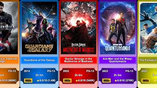 Every Marvel Movie From 1977 - 2027 Released & Upcoming