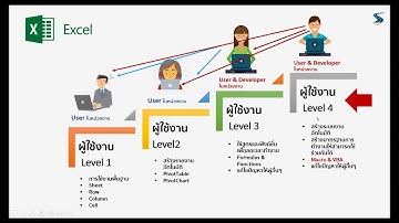แนะนำคอร์สเรียนออนไลน์ ทํางานอัตโนมัติด้วย Excel Macro & Basic VBA - Edumall Thailand