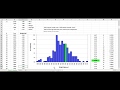 Data analysis standard deviation