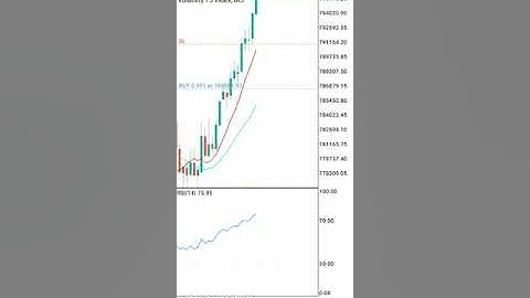 | Volatility75 index trading |#forex #forexearning #forex2022 #deriv #forexdailyprofits #derivbroker