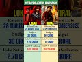 #LOKAH vs #MIRAI Box Office Collection Comparison🔥 #shorts #indiancinema