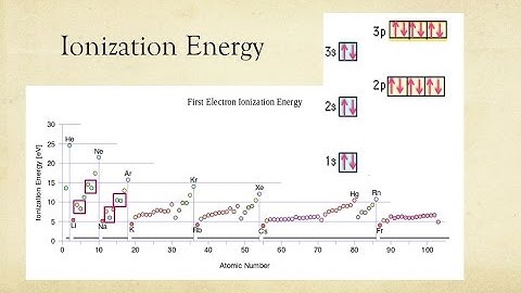 Periodic Trends Part 2, Ionization Energy
