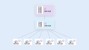 The Robovision AI Platform: Scalability for your AI projects